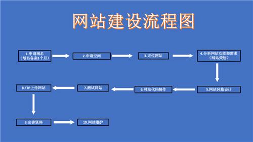 山东省网站建设,山东省外贸网站制作,山东省外贸网站建设,山东省网络公司,深圳网站建设的流程。